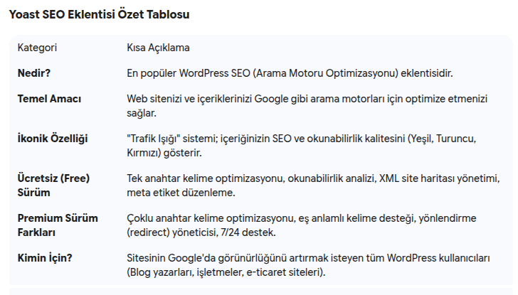 yoast seo eklentisi özet tablosu